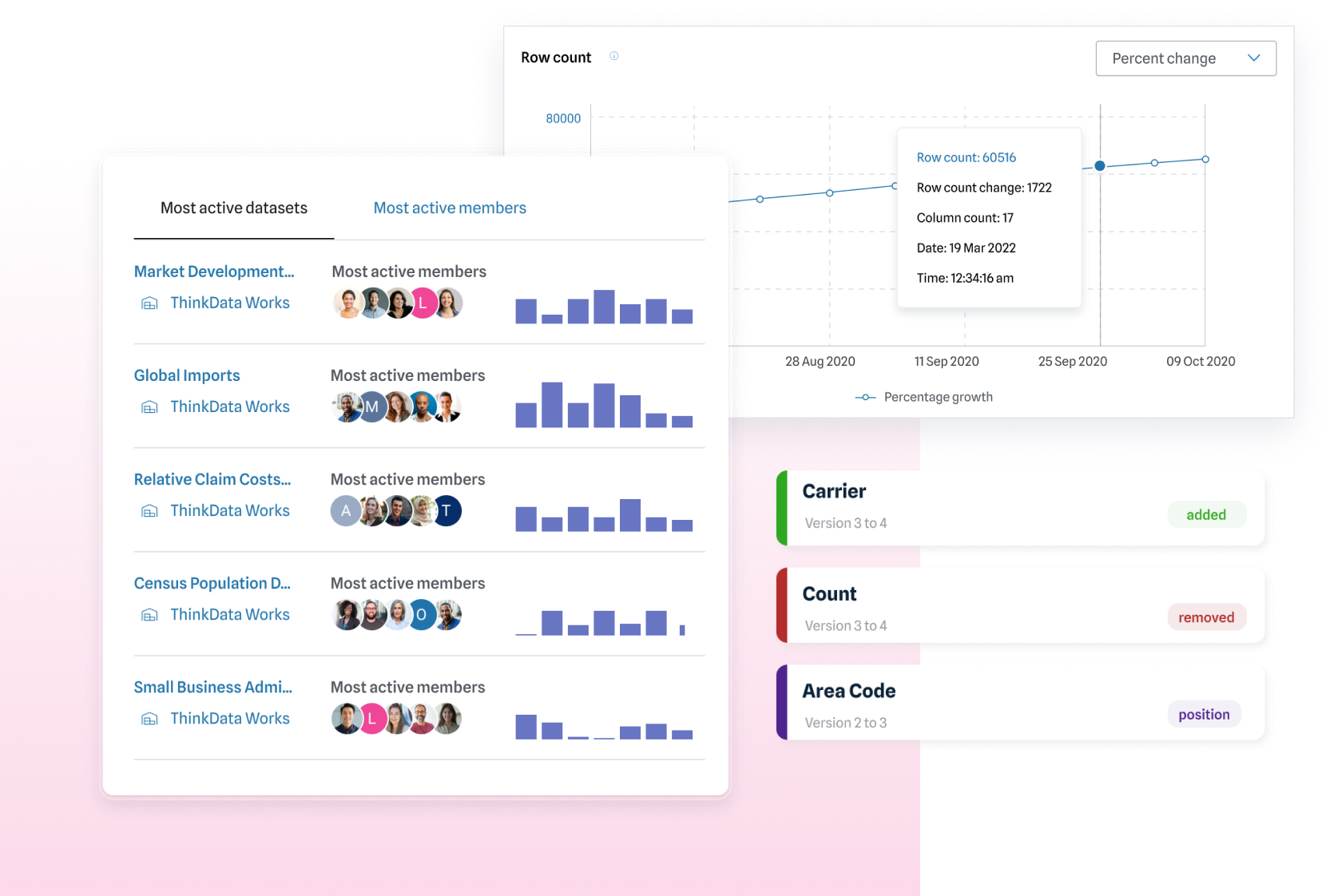 Data Monetization | Sell Data | ThinkData Works